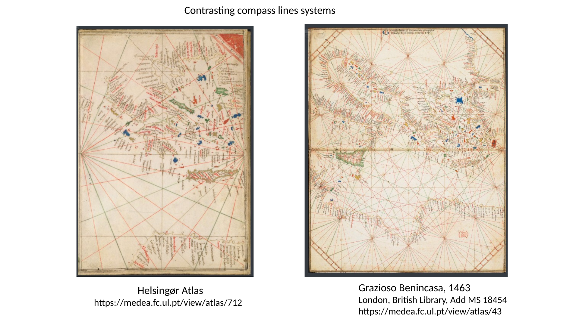Slide 9: Compass Lines